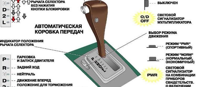 Режимы АКПП