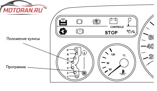 Индикация на панели