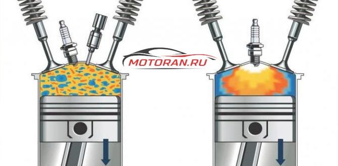степень сжатия